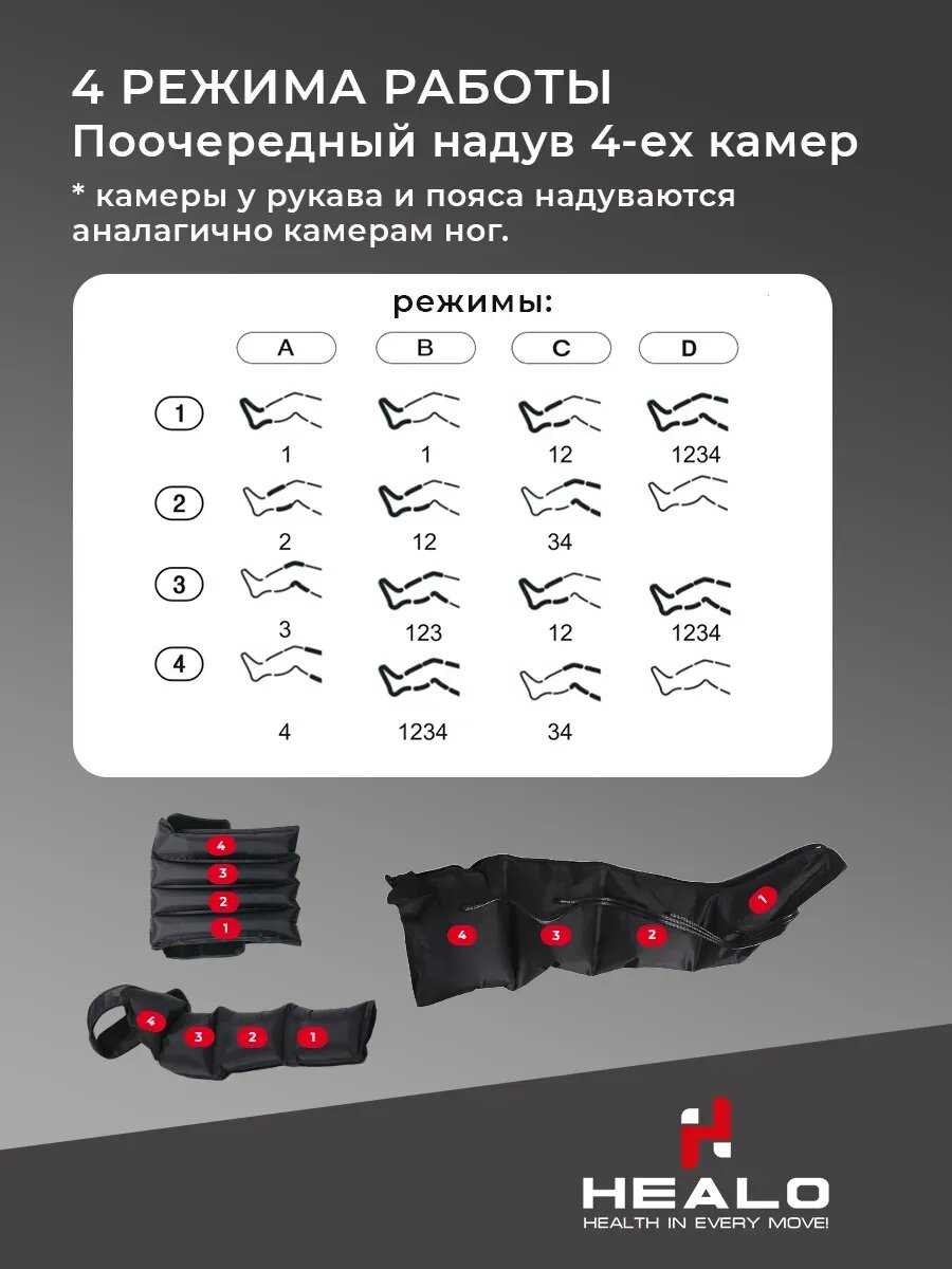 Манжета для талии 4-х камерная Healo M4 для лимфодренажного аппарата/прессотерапии фотография 18