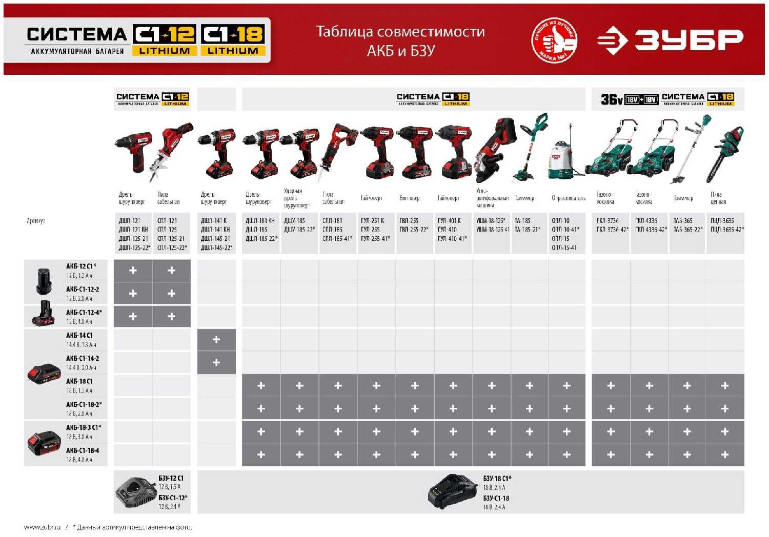 ЗУБР Мастер АКБ-С1-12-2 фотография 11