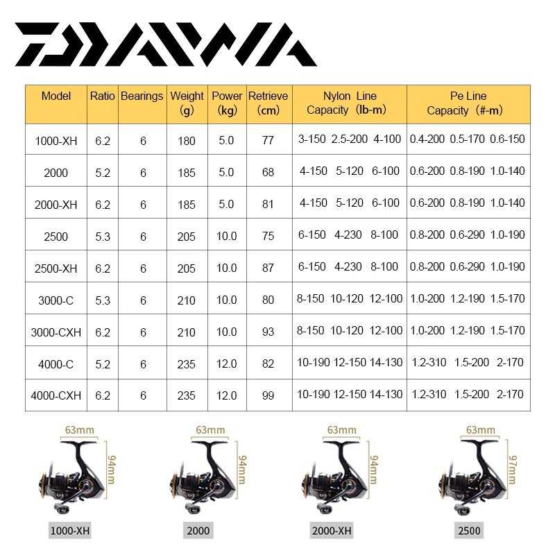 Катушка спиннинга DAIWA LEGALIS CS LT фотография 2