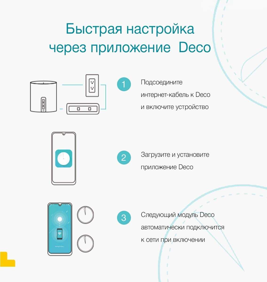 Сетевое оборудование Tp-link Deco S7 3-pack (AC1900) фотография 13