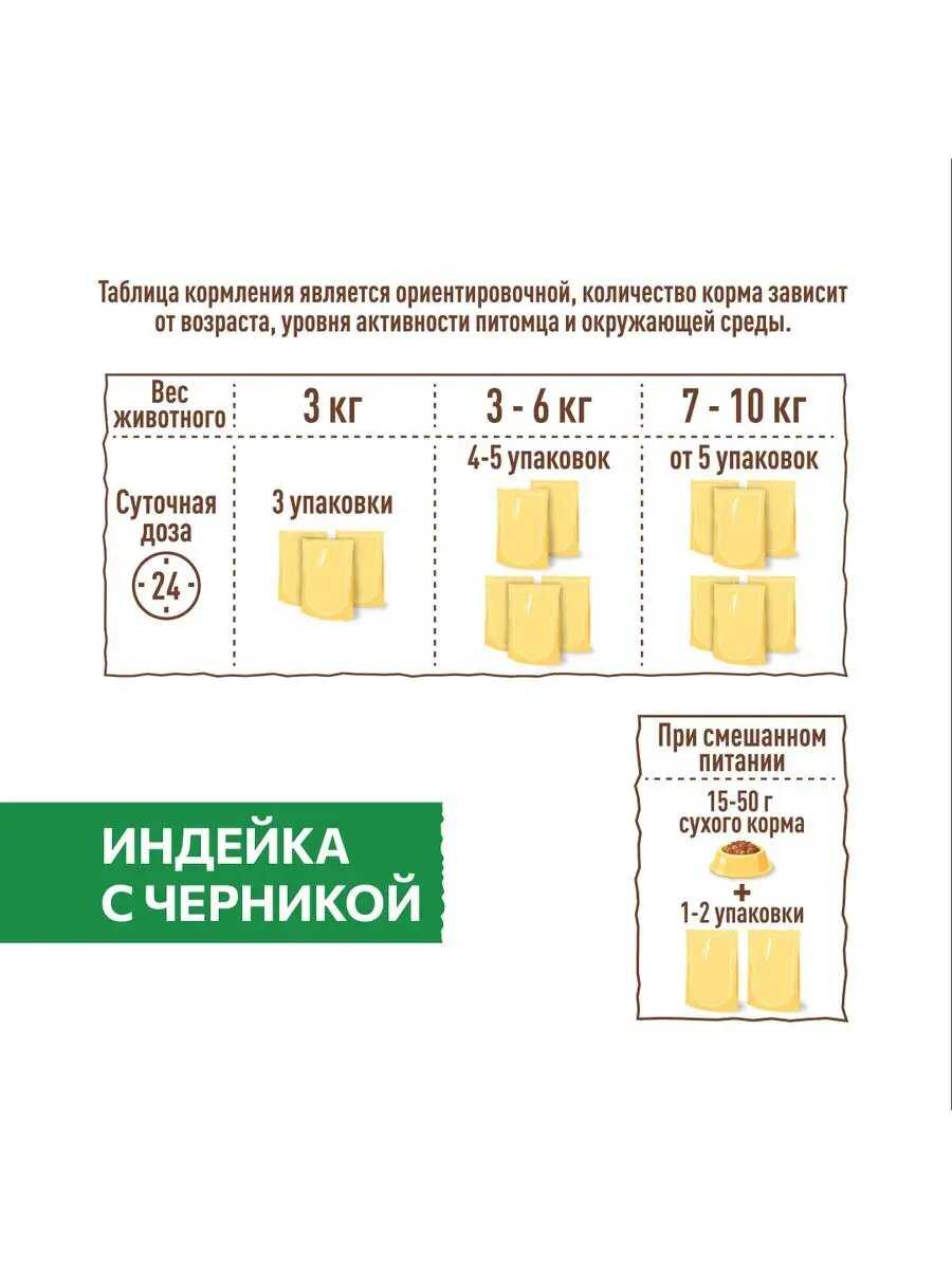 Сухой корм SIRIUS PREMIUM Сириус фотография 16
