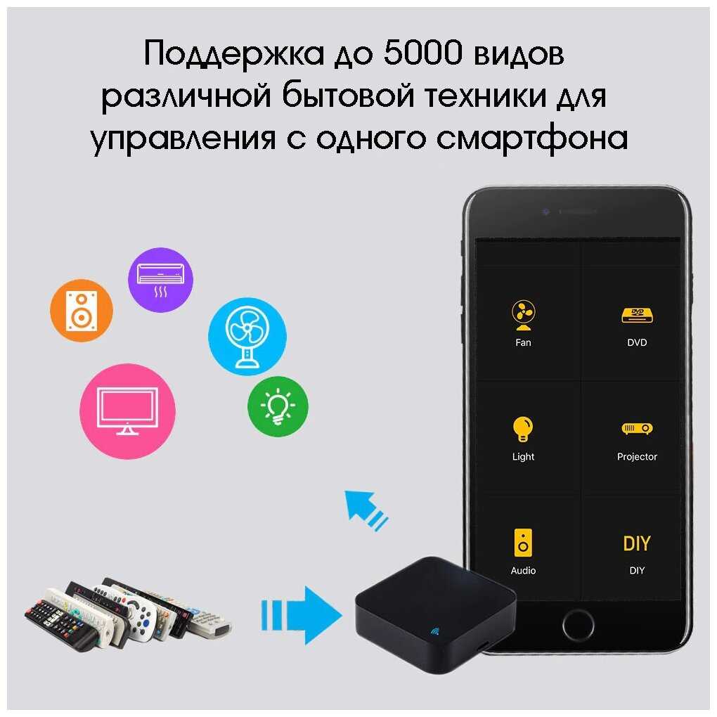 Умный пульт для управления любыми бытовыми приборами со смартфона Орбита OT-HOS06 ( работает с Алисой, Amazon Alexa, Google Assistant) фотография 5