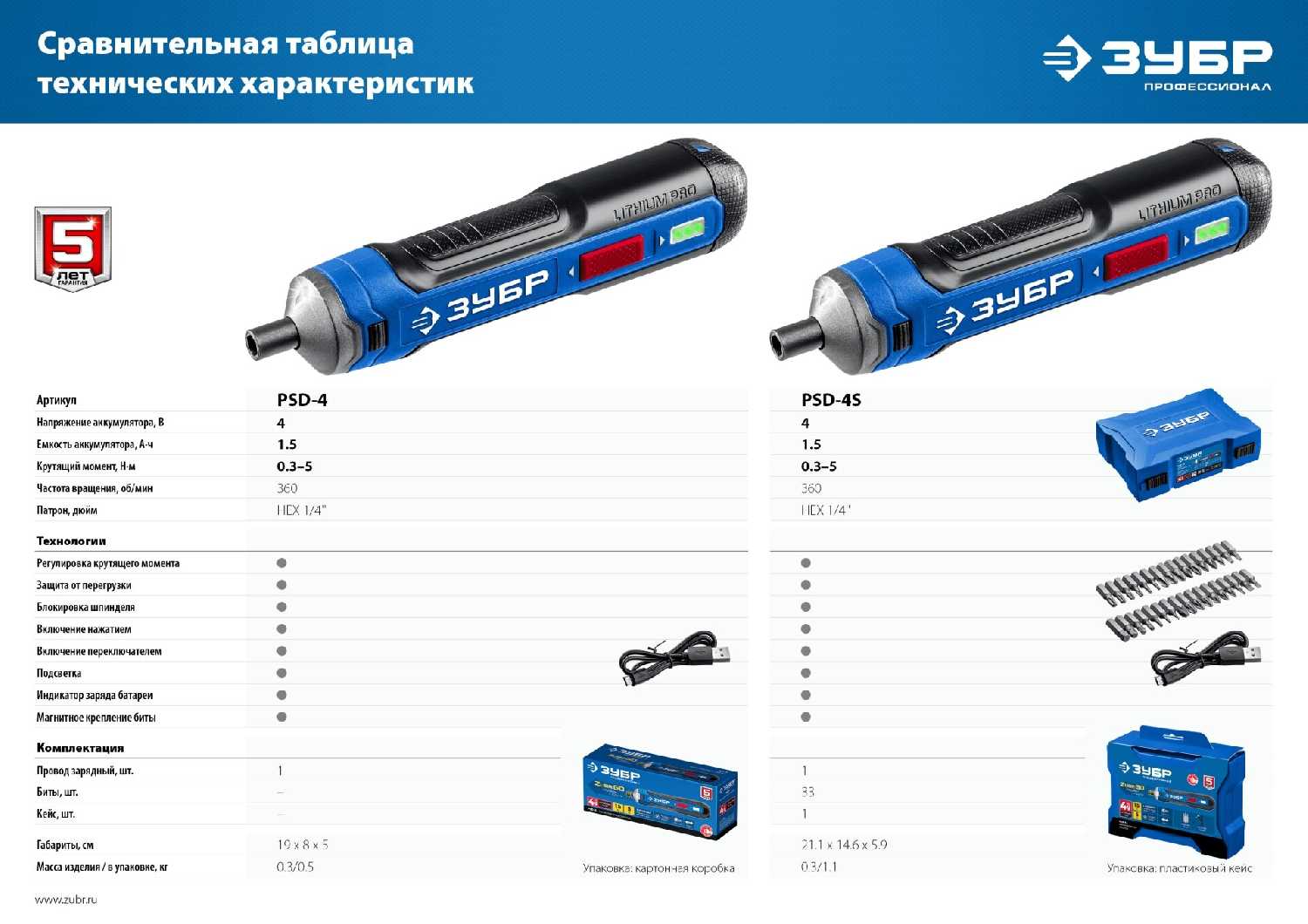 ЗУБР Отвертка аккумуляторная PSD-4 фотография 17