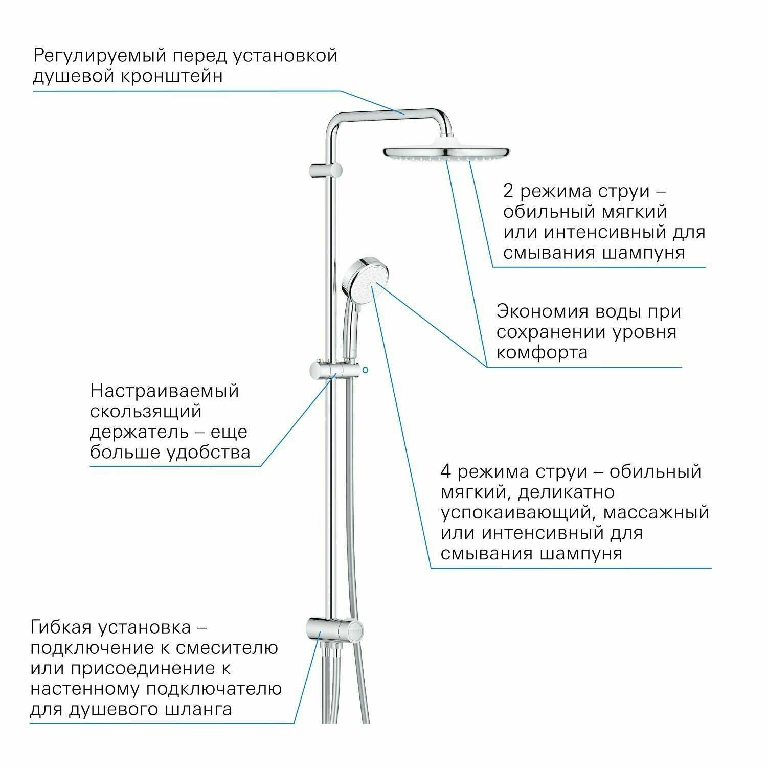 Душевая система Grohe BauFlow Tempesta New Cosmopolitan 90 фотография 4