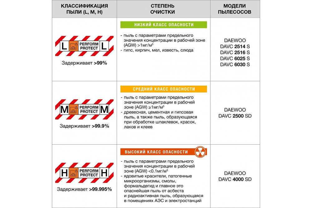 Пылесос DAEWOO DAVC 2500SD (1.4кВт, 25л) фотография 18