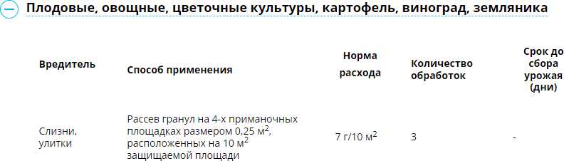 Средство от слизняков и улиток ГРОЗА-3 фотография 2