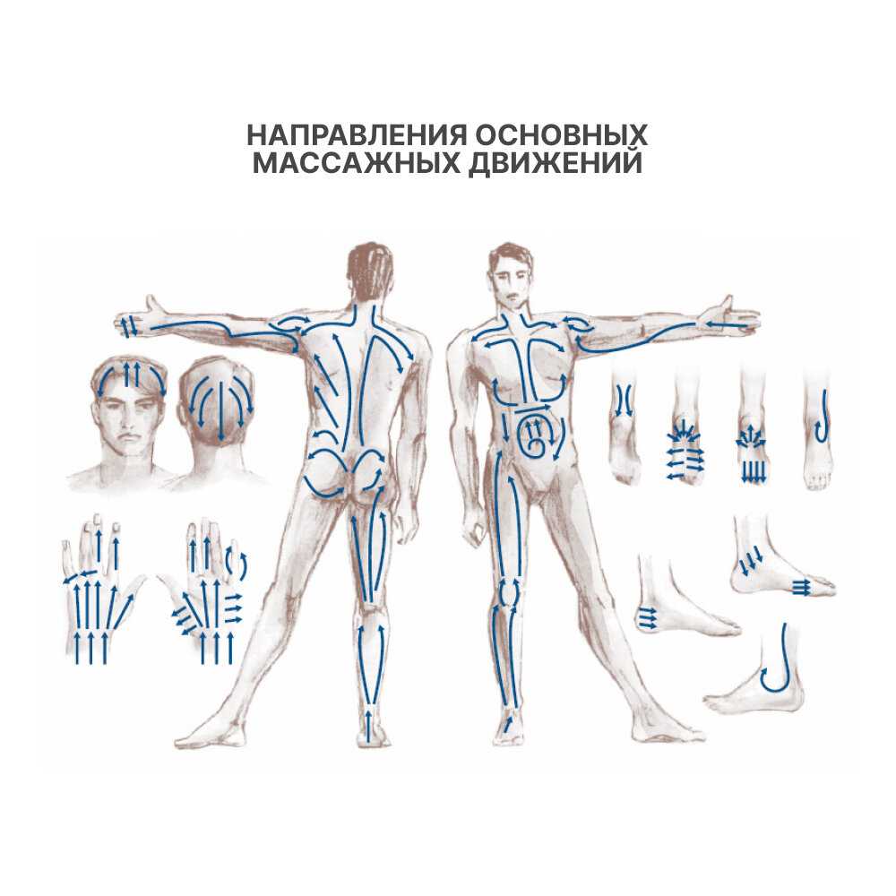 Механический массажер на большой палец фотография 5