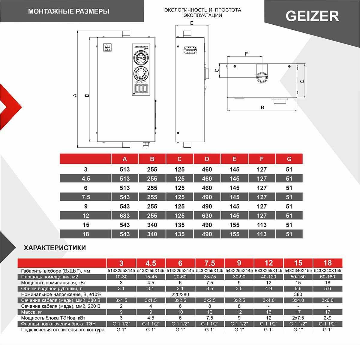 Котел отопительный электрический GEIZER Lite (9 кВт) фотография 9