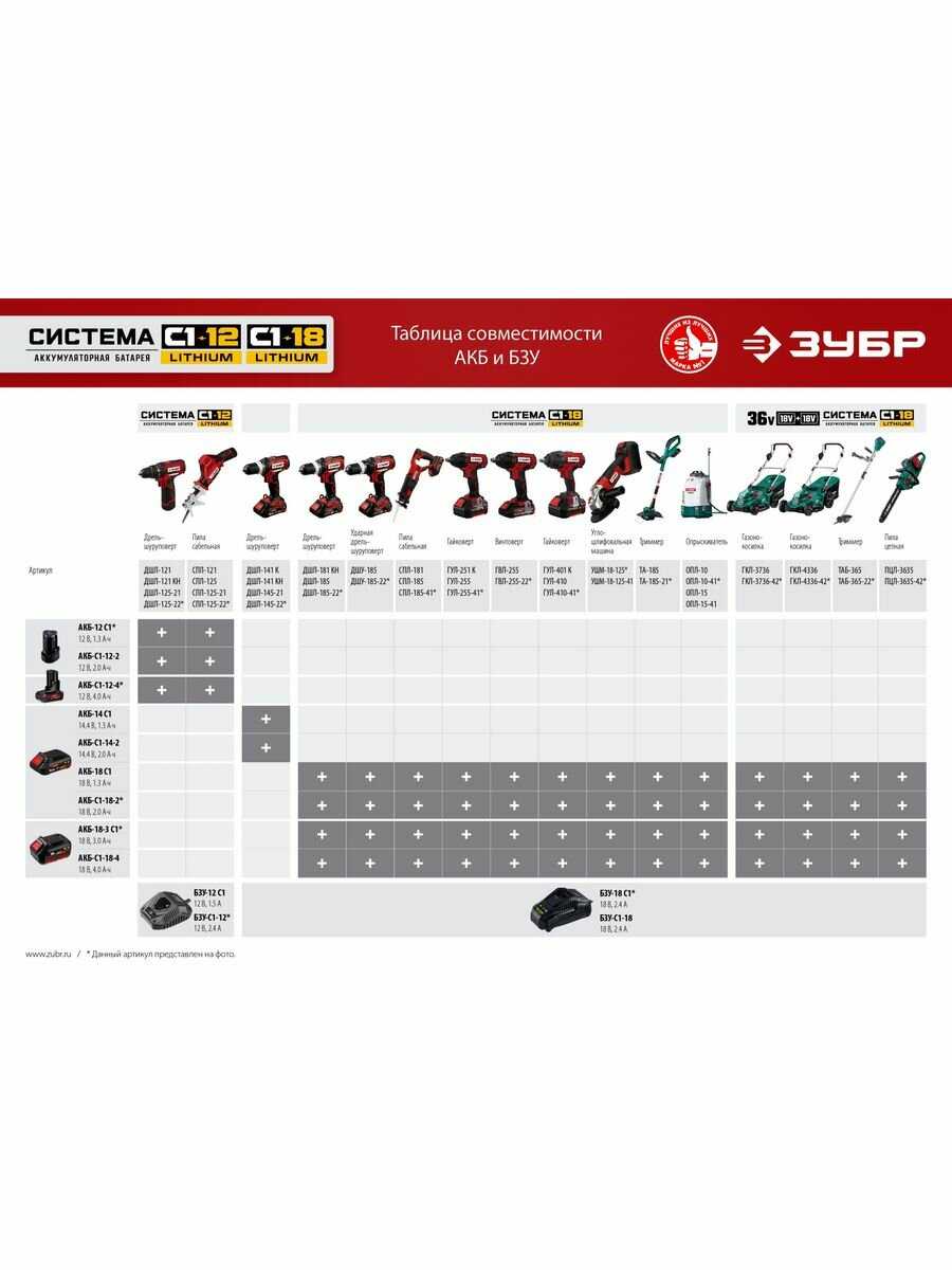 Аккумуляторная батарея ЗУБР 14.4В, Li-Ion, 2Ач, тип С1 (АКБ-С1-14-2) фотография 10