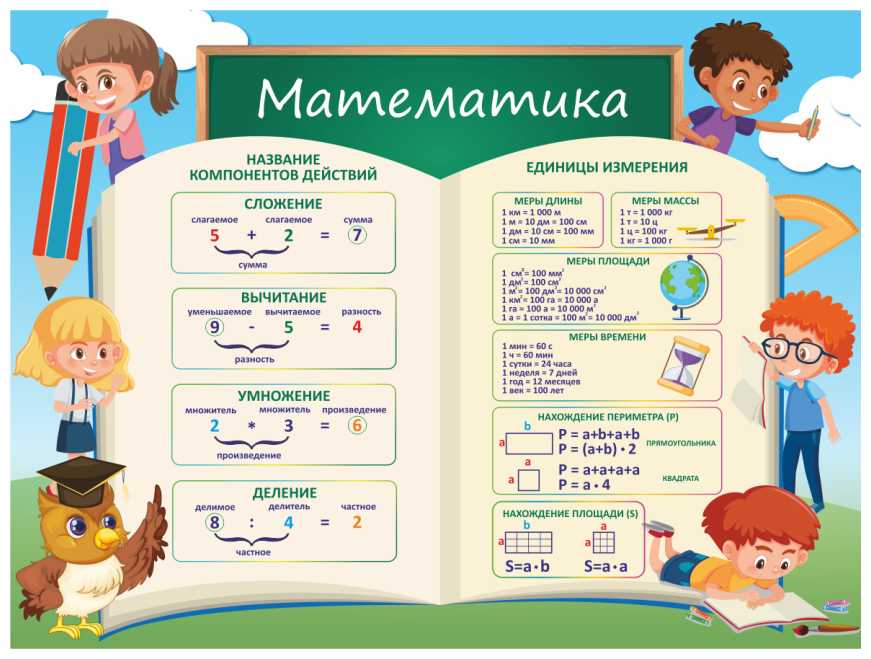 Стенд для школы