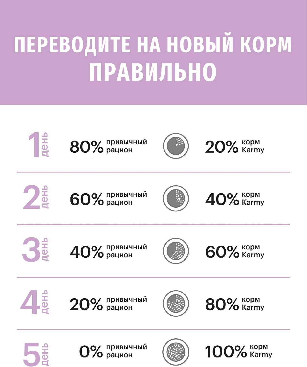 Корм Karmy Kitten (индейка) фотография 6