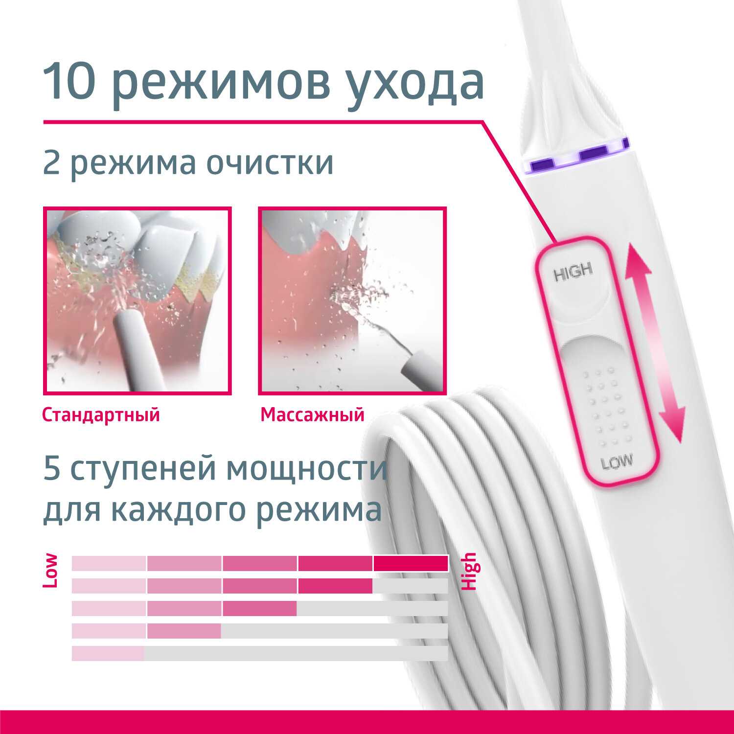 Ирригатор для полости рта B.Well MED-900 фотография 3
