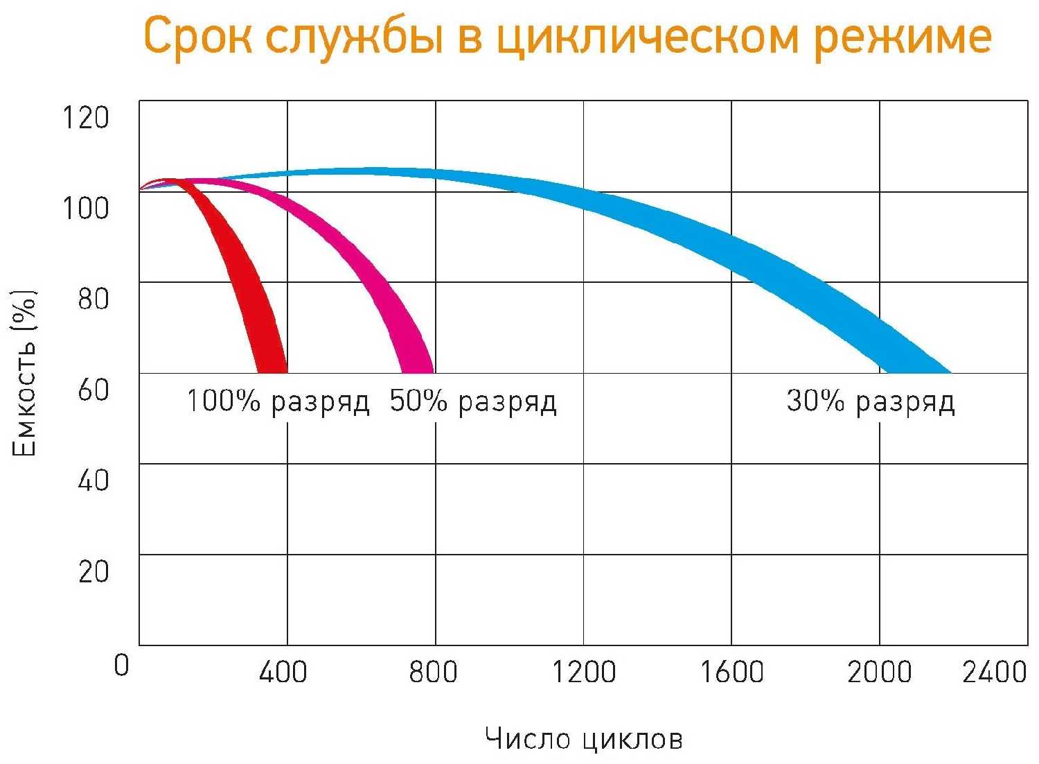 Аккумуляторная батарея DELTA Battery GEL 12-200 (12В) фотография 2