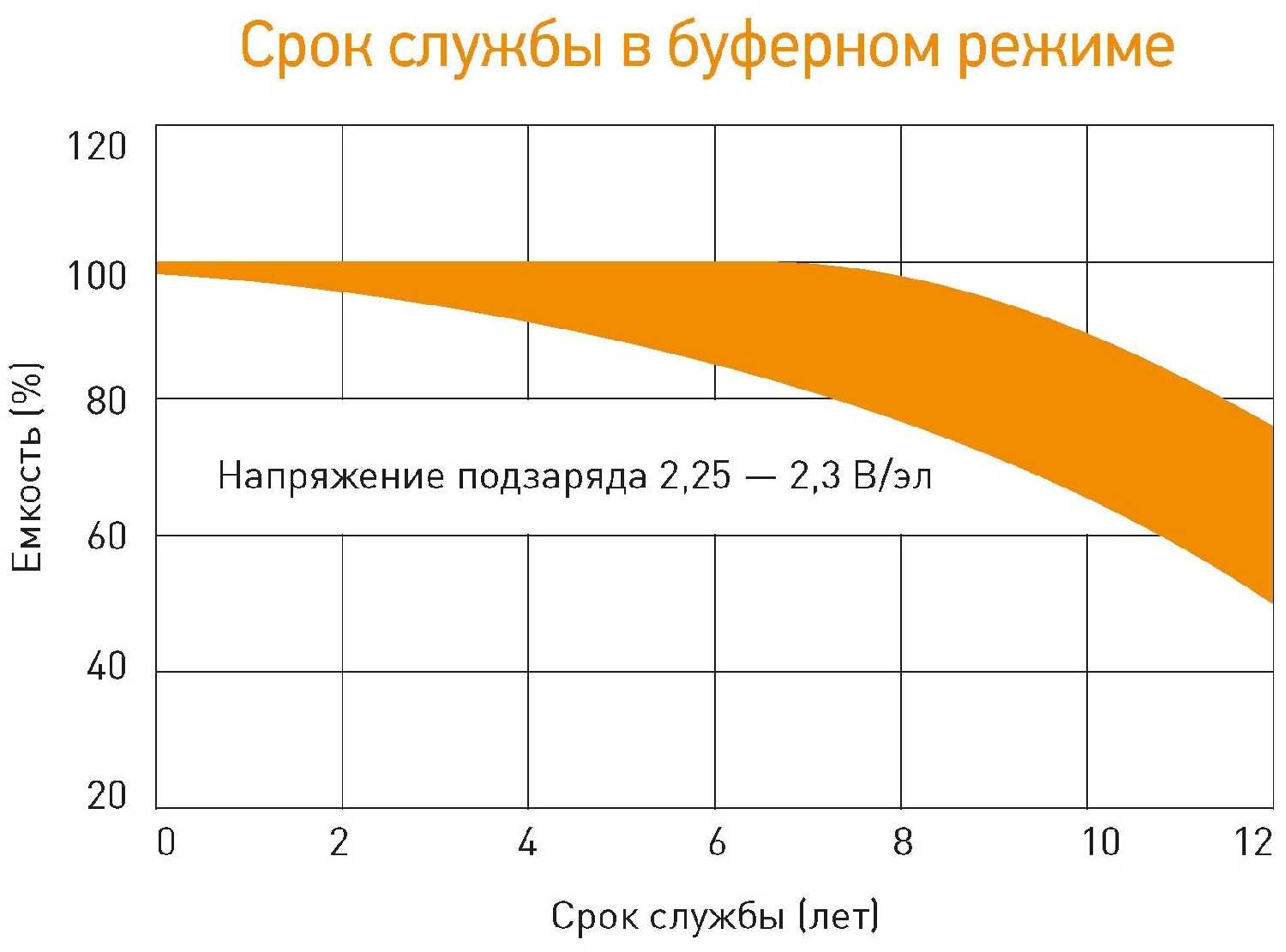 Аккумуляторная батарея DELTA Battery GEL 12-200 (12В) фотография 3