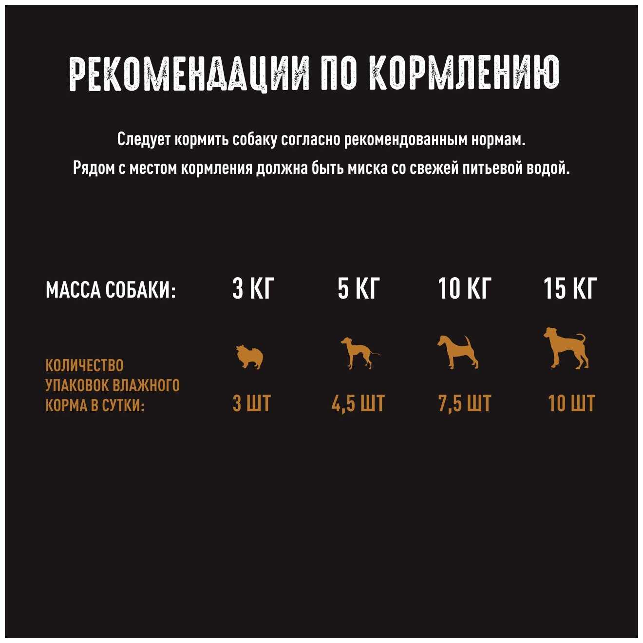 Корм консервированный полнорационный CRAVE для взрослых собак всех пород (28 шт по 85г) фотография 4