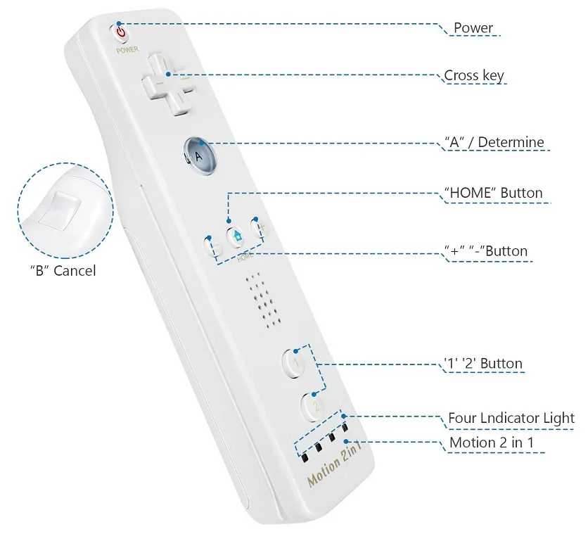 Геймпад/джойстик/контроллер Remote Plus для консоли Nintendo Wii/WiiU (DEX) фотография 1