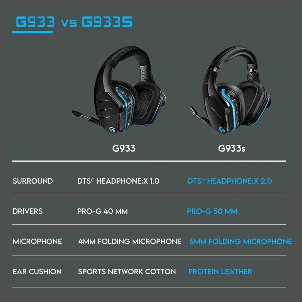 Беспроводная игровая гарнитура Logitech G933S LIGHTSYNC 7,1, игровые наушники Surround RGB DTS Dolby для ПК геймеров G935 100%, Новинка фотография 1