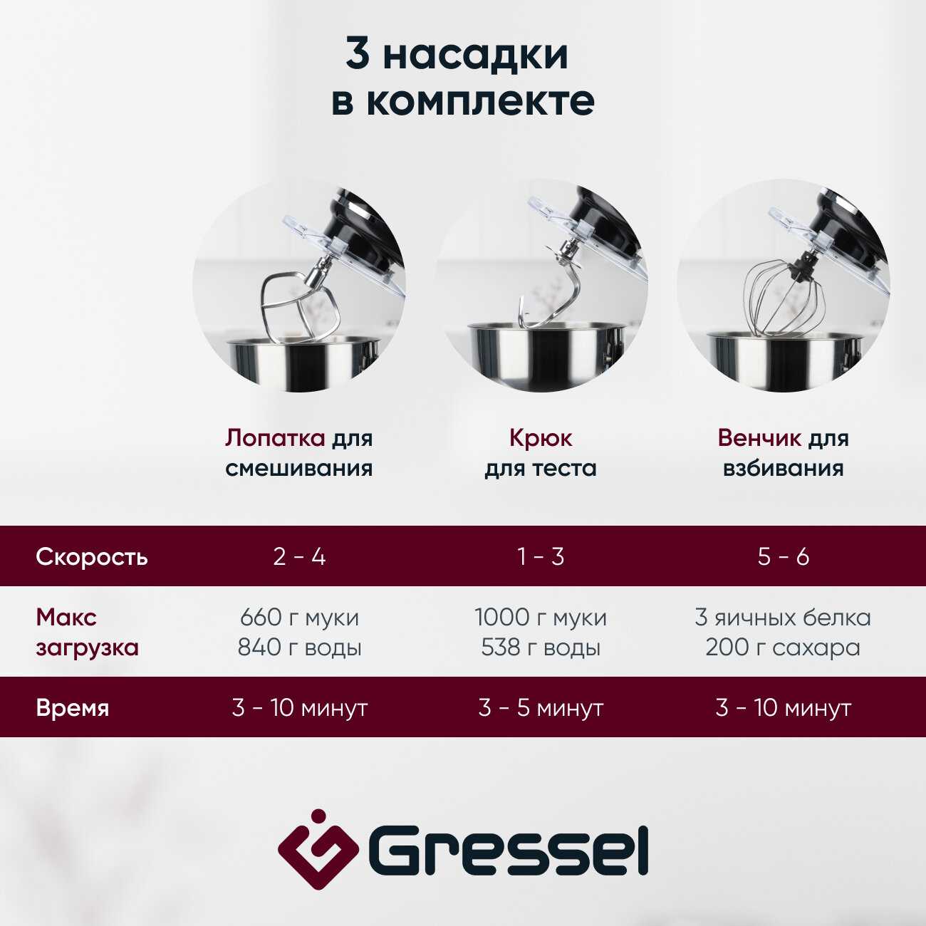 Планетарный миксер Gressel GRM-3001 фотография 5