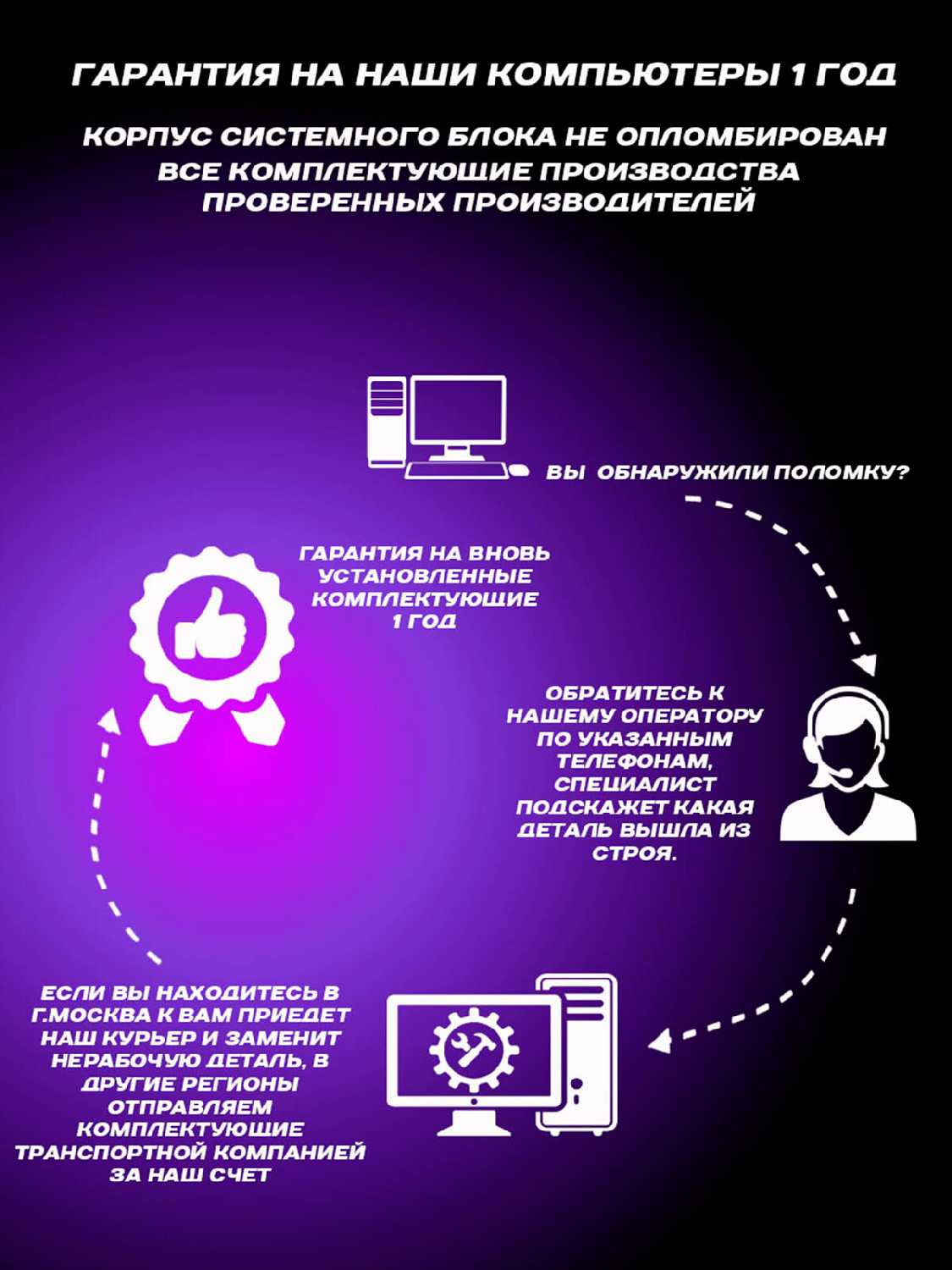 Сервер Intel Xeon E5 (24x3.1GHz, 32GB DDR4, SSD 1TB, RTX 4060) фотография 10