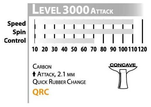 Ракетки для настольного тенниса Donic-Schildkroet Carbotec 3000 фотография 9