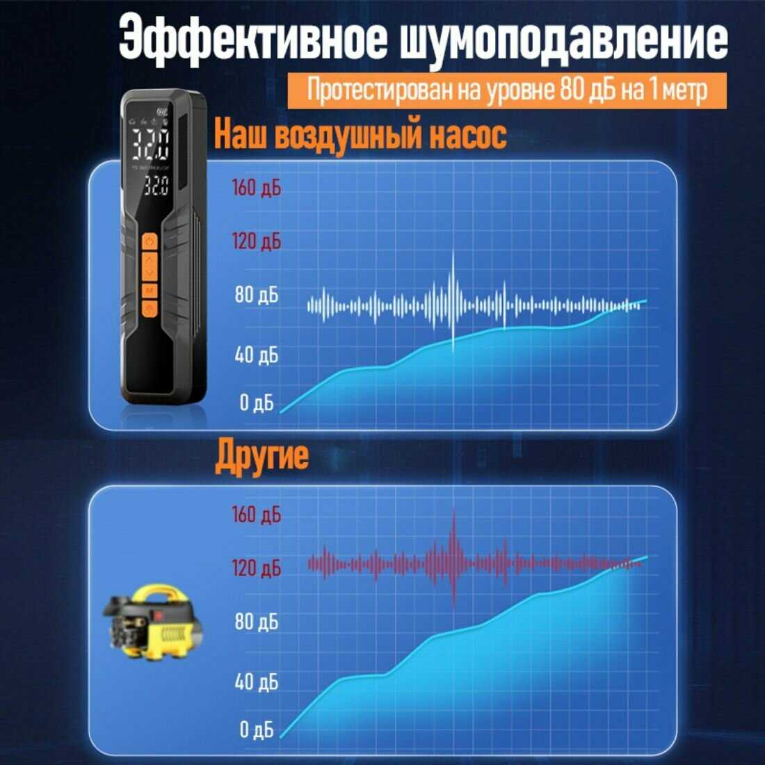 Компрессор автомобильный Автомобильные компрессоры Компрессор автомобильный (6600мАч) фотография 14