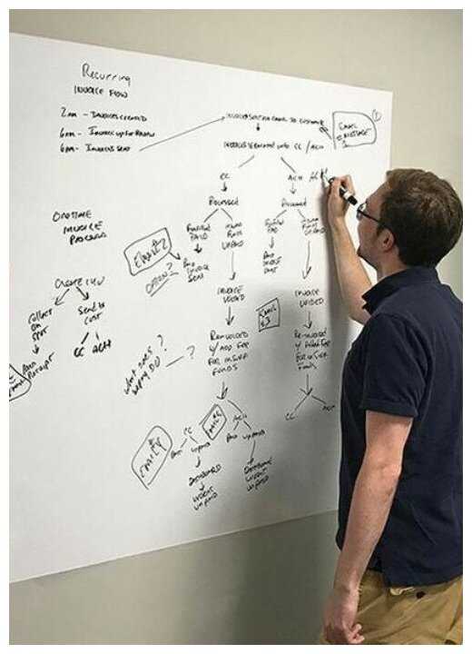 Маркерная пленка Маркерная пленка (2 штуки) фотография 3