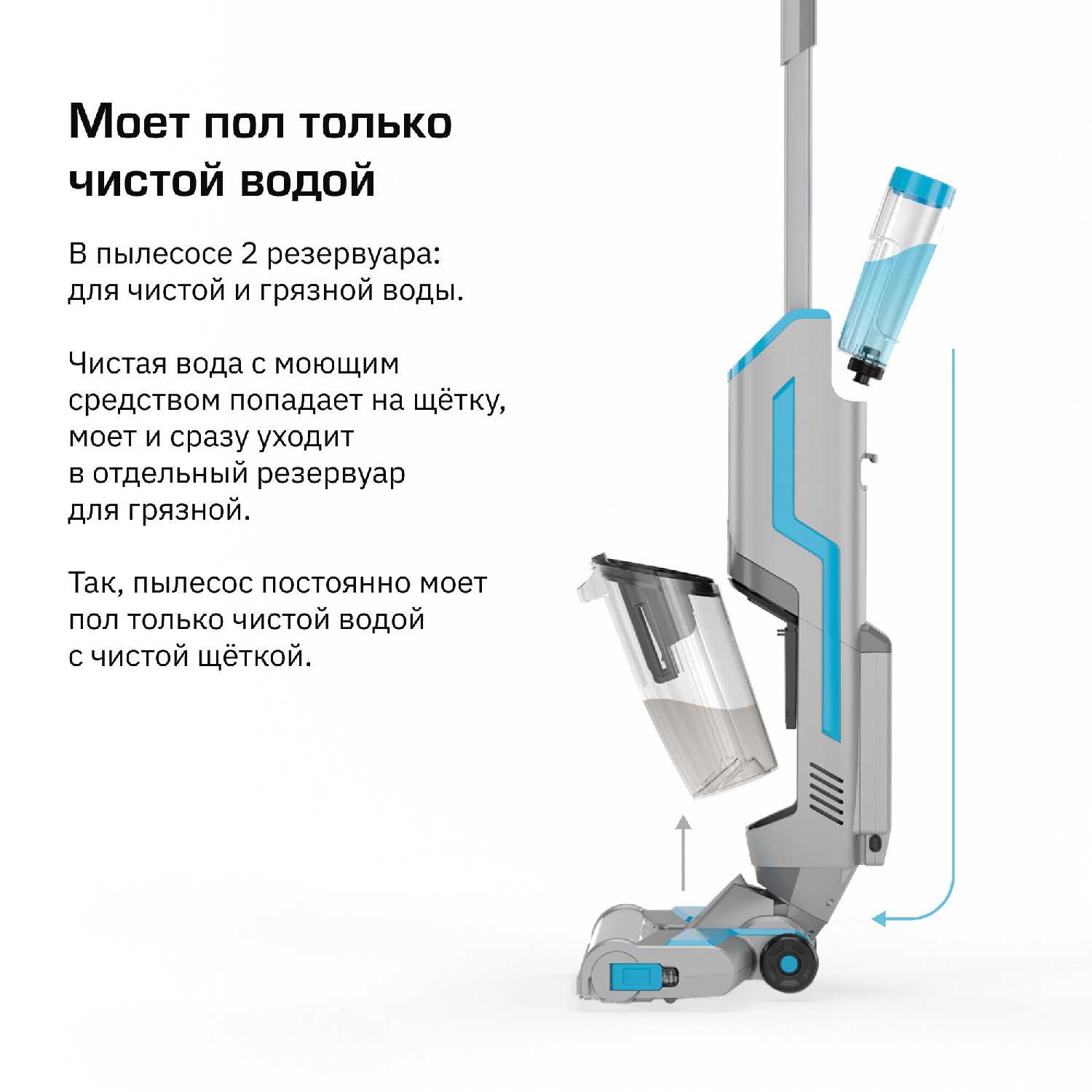 Моющий пылесос для дома Teqqo Aquastick 3 в 1 фотография 9