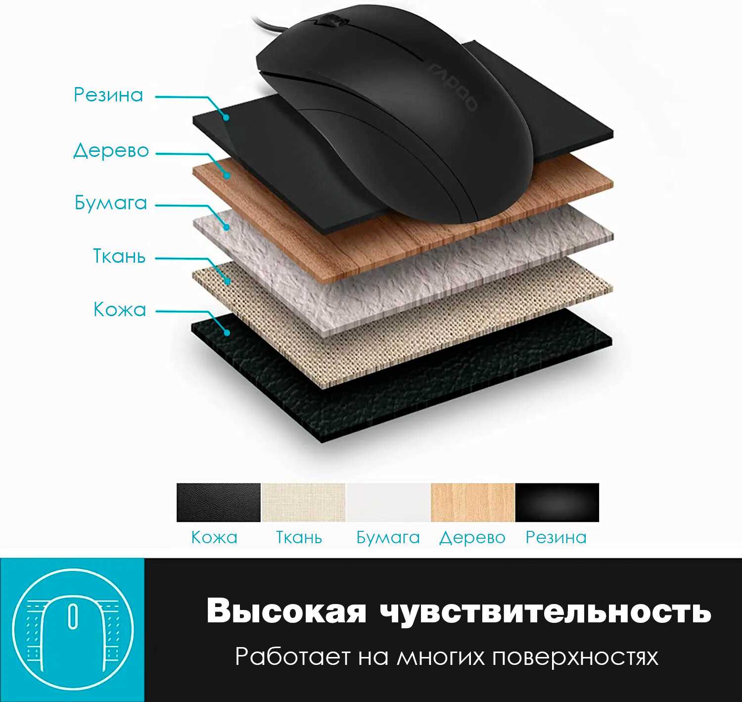 Мышь Rapoo Бесшумная мышь N1600 (OEM Pack) фотография 7