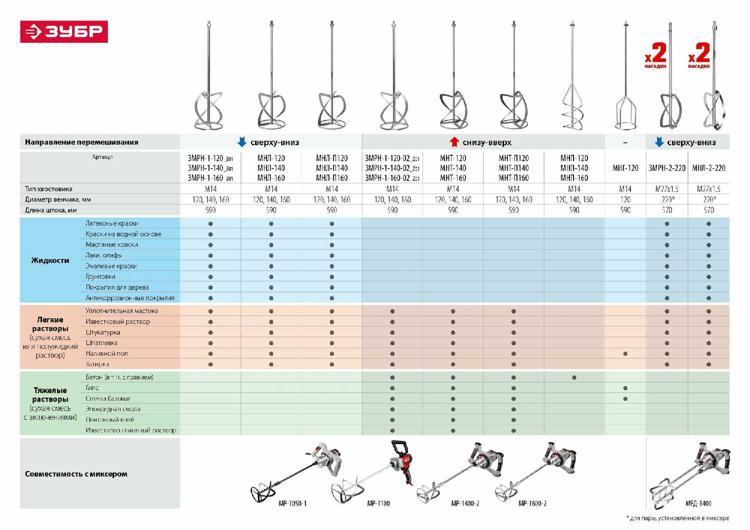 Миксер строительный ЗУБР МР-1400-2 фотография 6