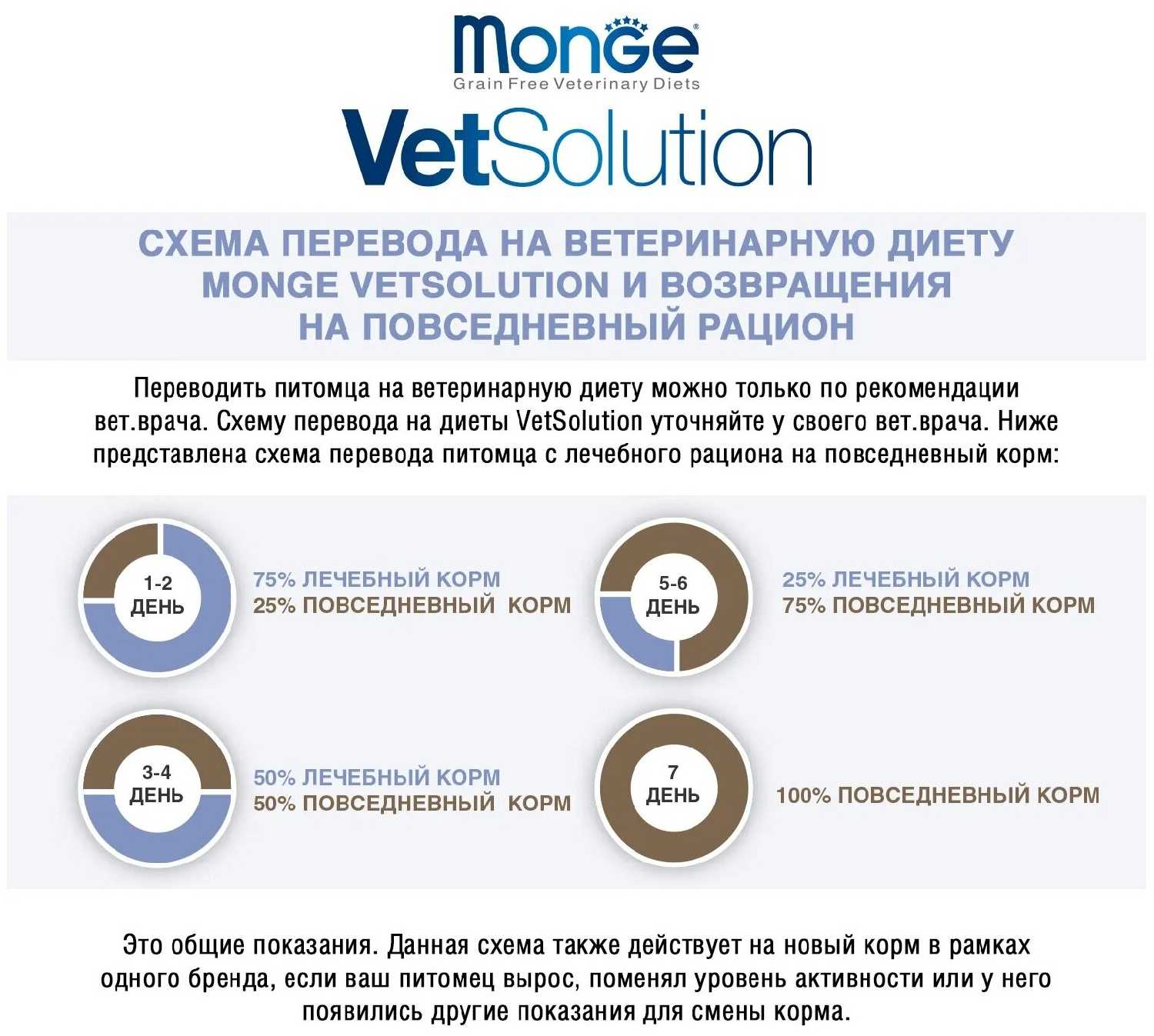 Корм для кошек Monge VetSolution (беззерновой) фотография 14