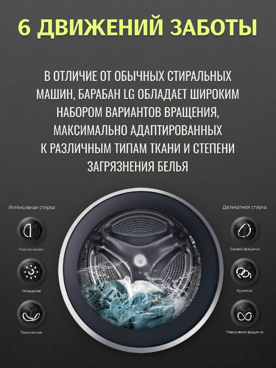 Стирально-сушильная машина LG F2J6NM7W фотография 1