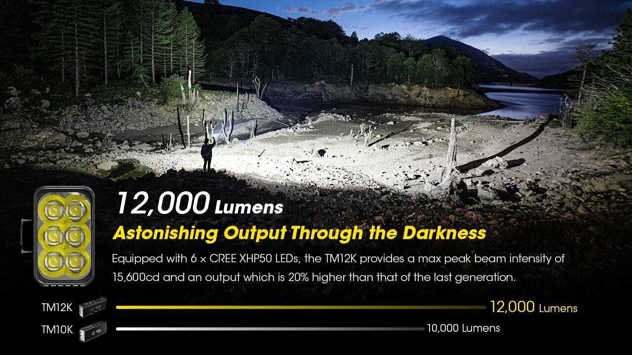 Водонепроницаемый фонарик NITECORE TM12K фотография 14