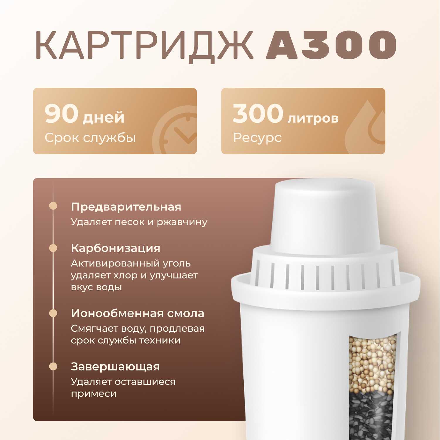 Фильтр-кувшин для воды STOEWER Donau (2600) фотография 2