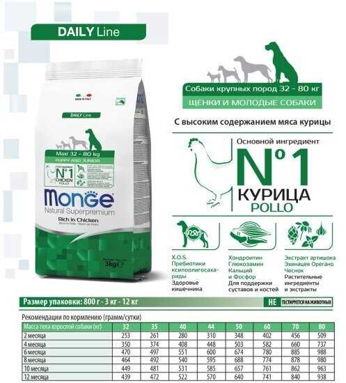 Корм для щенков Monge Daily Line (курица) фотография 5
