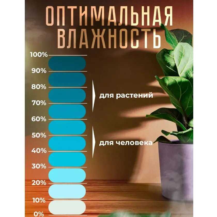 Увлажнитель воздуха BRG Н2О фотография 2