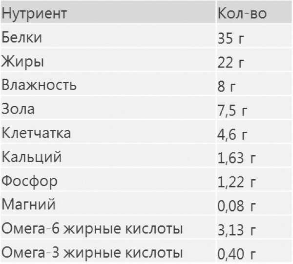 Корм для кошек Eukanuba Top Condition фотография 6