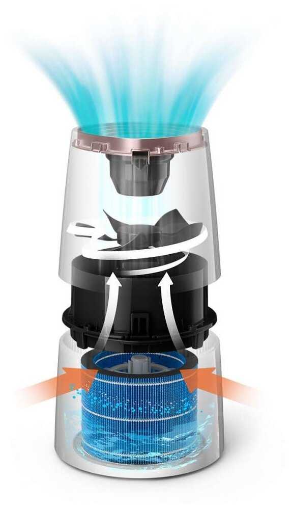 Увлажнитель воздуха Philips HU3916 фотография 7