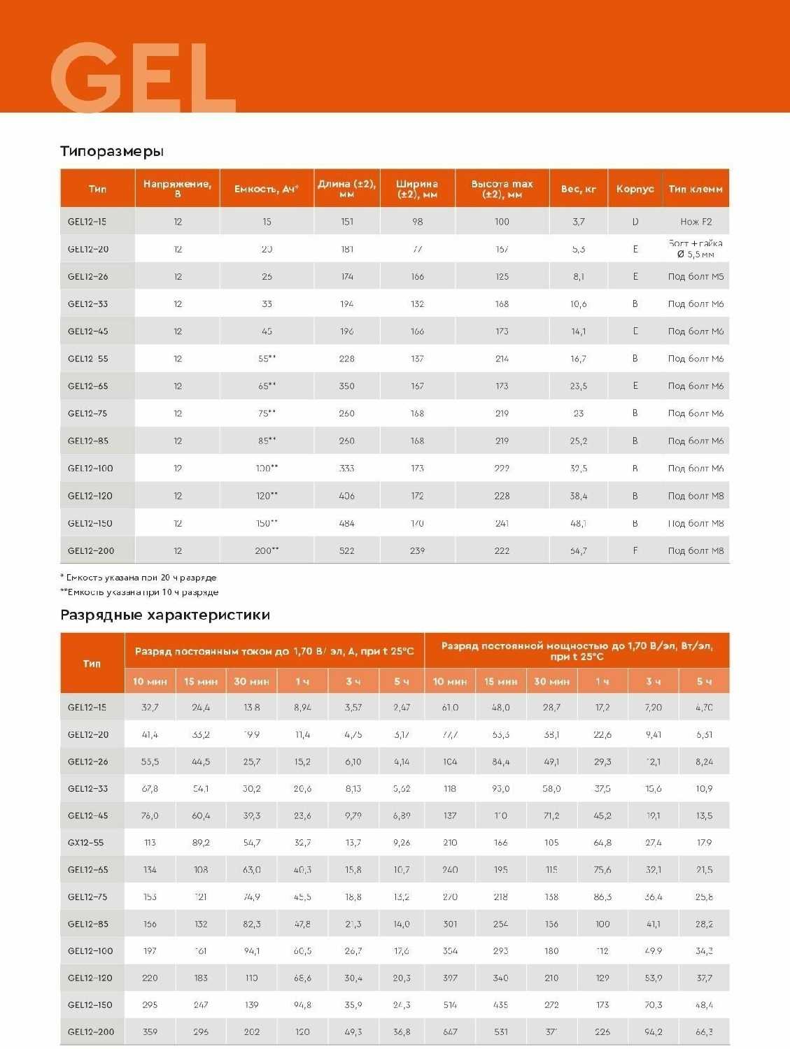 Аккумуляторная батарея DELTA Battery GEL 12-33 (12В) фотография 11
