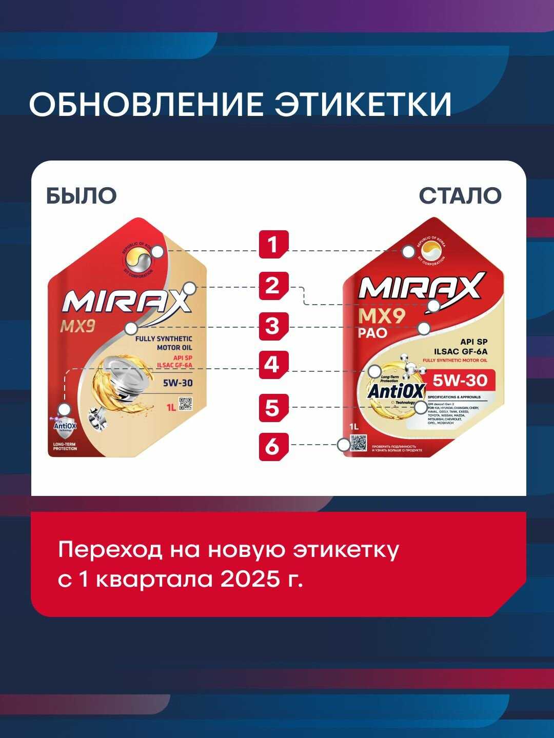 Моторное масло MIRAX MX9 (5W-30) фотография 16