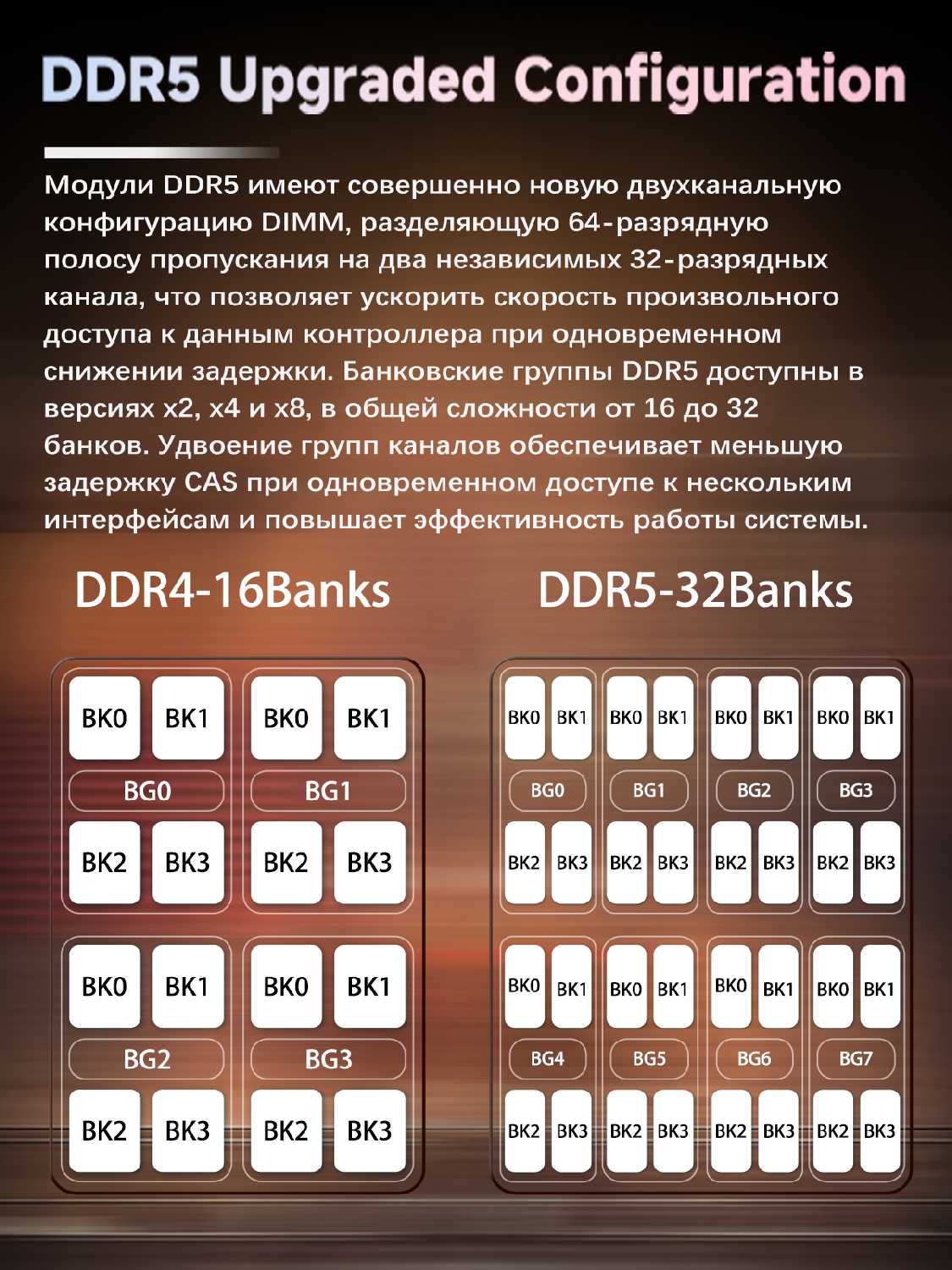 Модуль памяти Kingbank DDR5 6800MHz 224GB 48GB UDIMM New Heatsink (Hynix M-Die) фотография 17