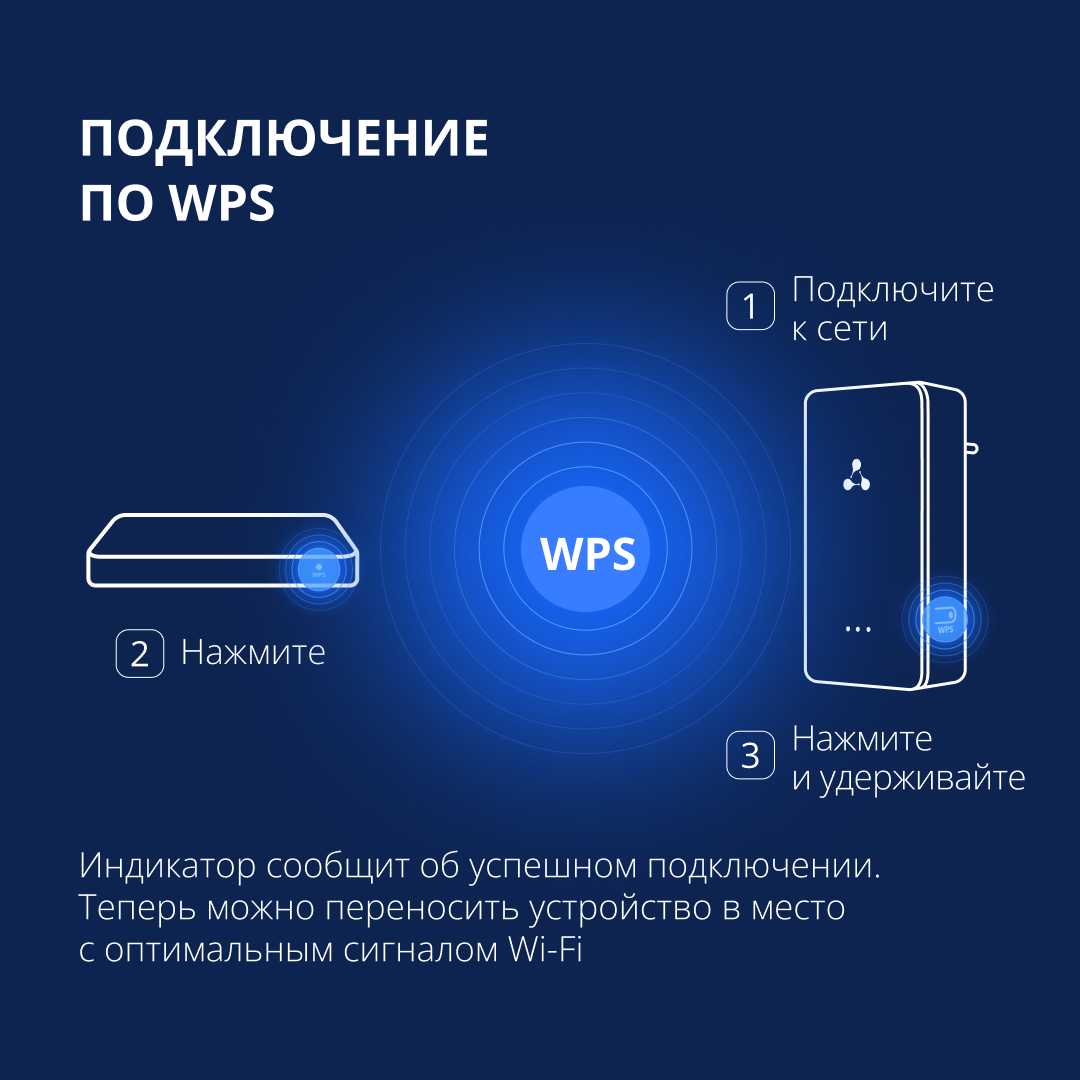 Усилитель беспроводного сигнала Eltex RR-11 фотография 6