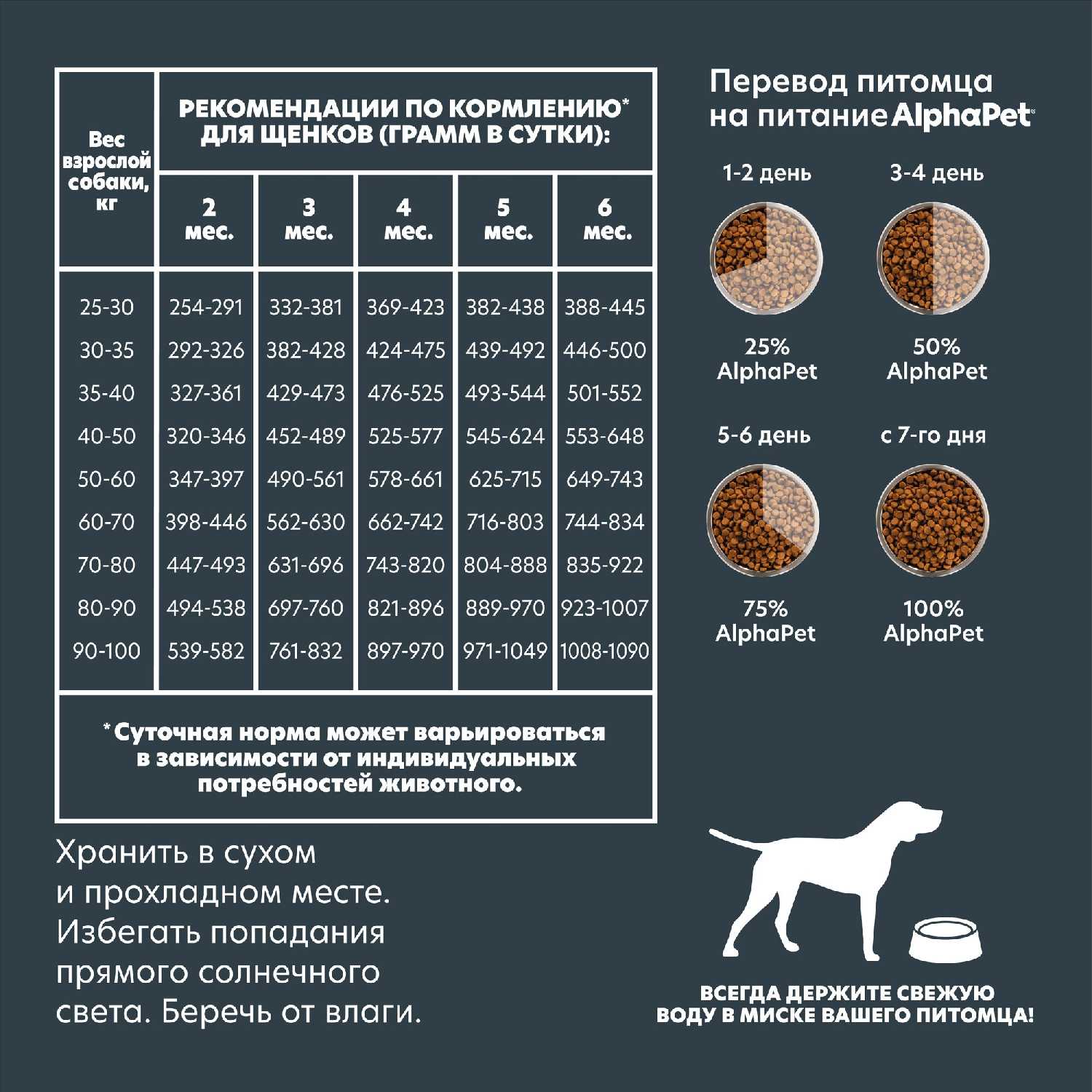 Сухой корм для собак AlphaPet Superpremium фотография 18