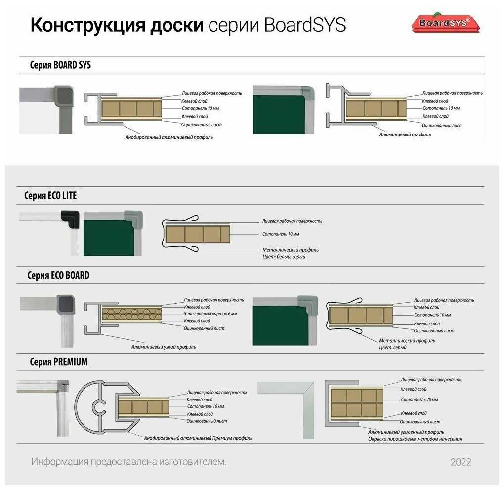 Доска школьная магнитно-меловая 120х350 BoardSYS, трехэлементная зеленая фотография 5