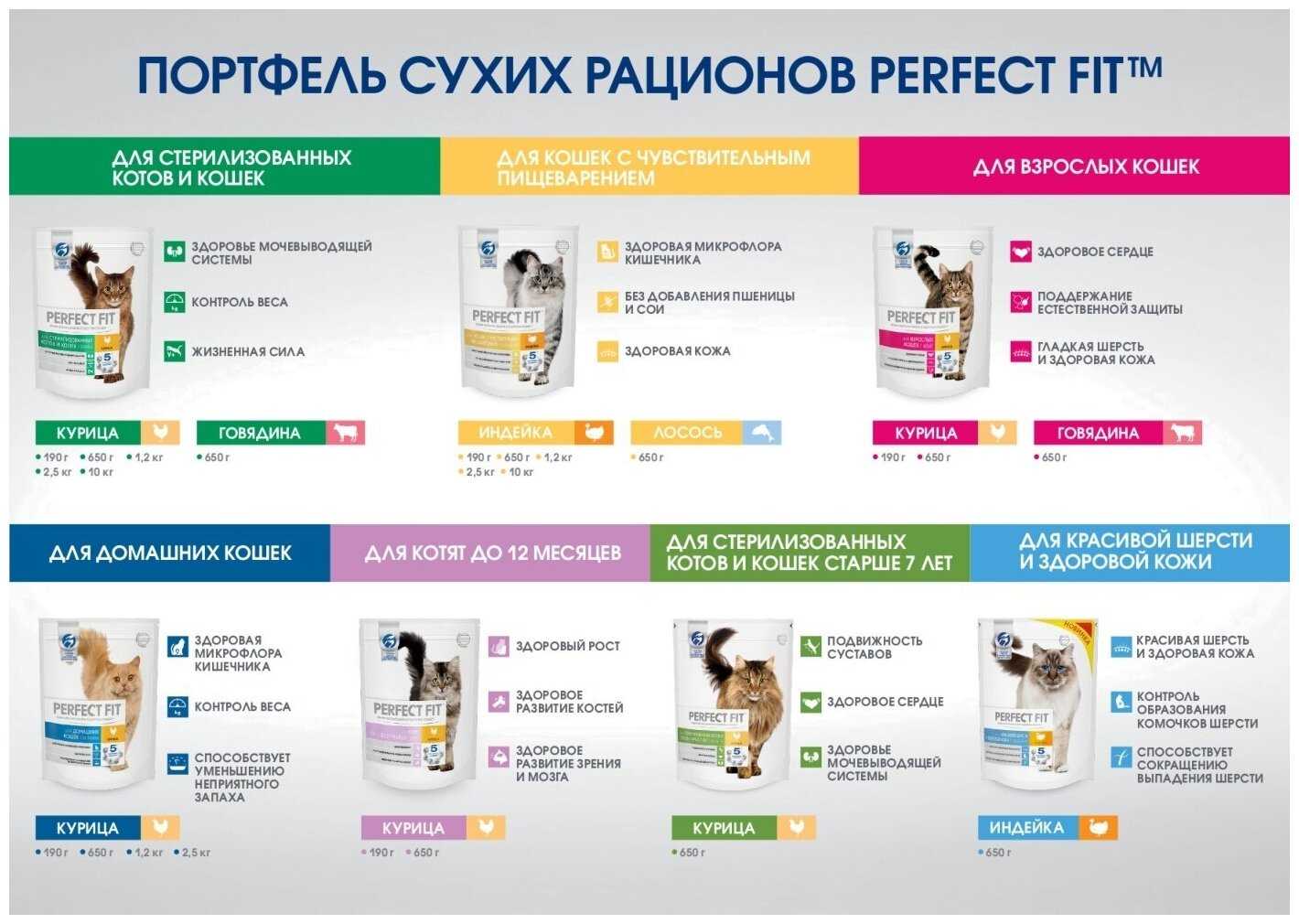 Корм для кошек Perfect Fit (при чувствительном пищеварении, с лососем) фотография 14