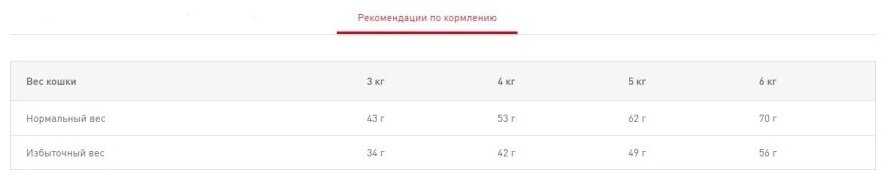 Корм для кошек Royal Canin Digestive Care (для поддержания здоровья пищеварительной системы) фотография 17