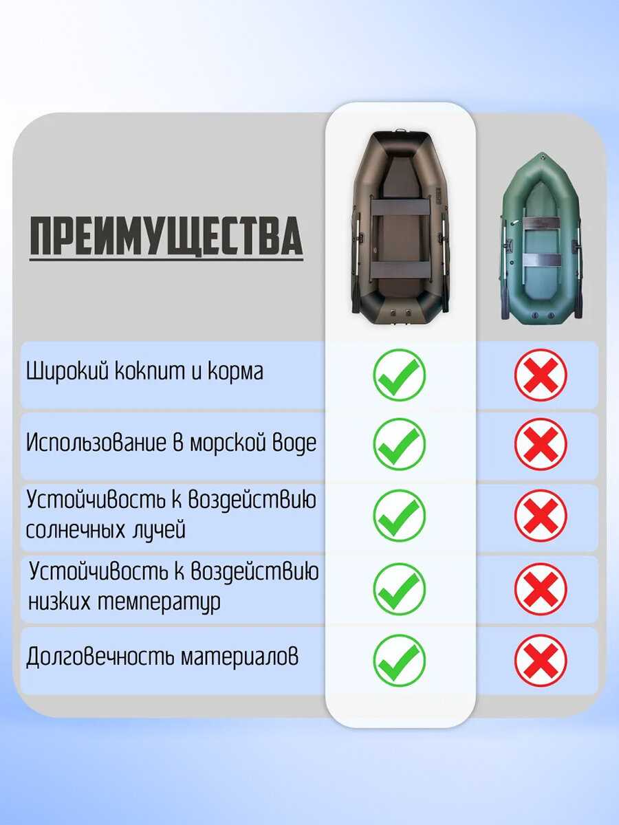 Лодка пвх Броня 280 М Classic фотография 5