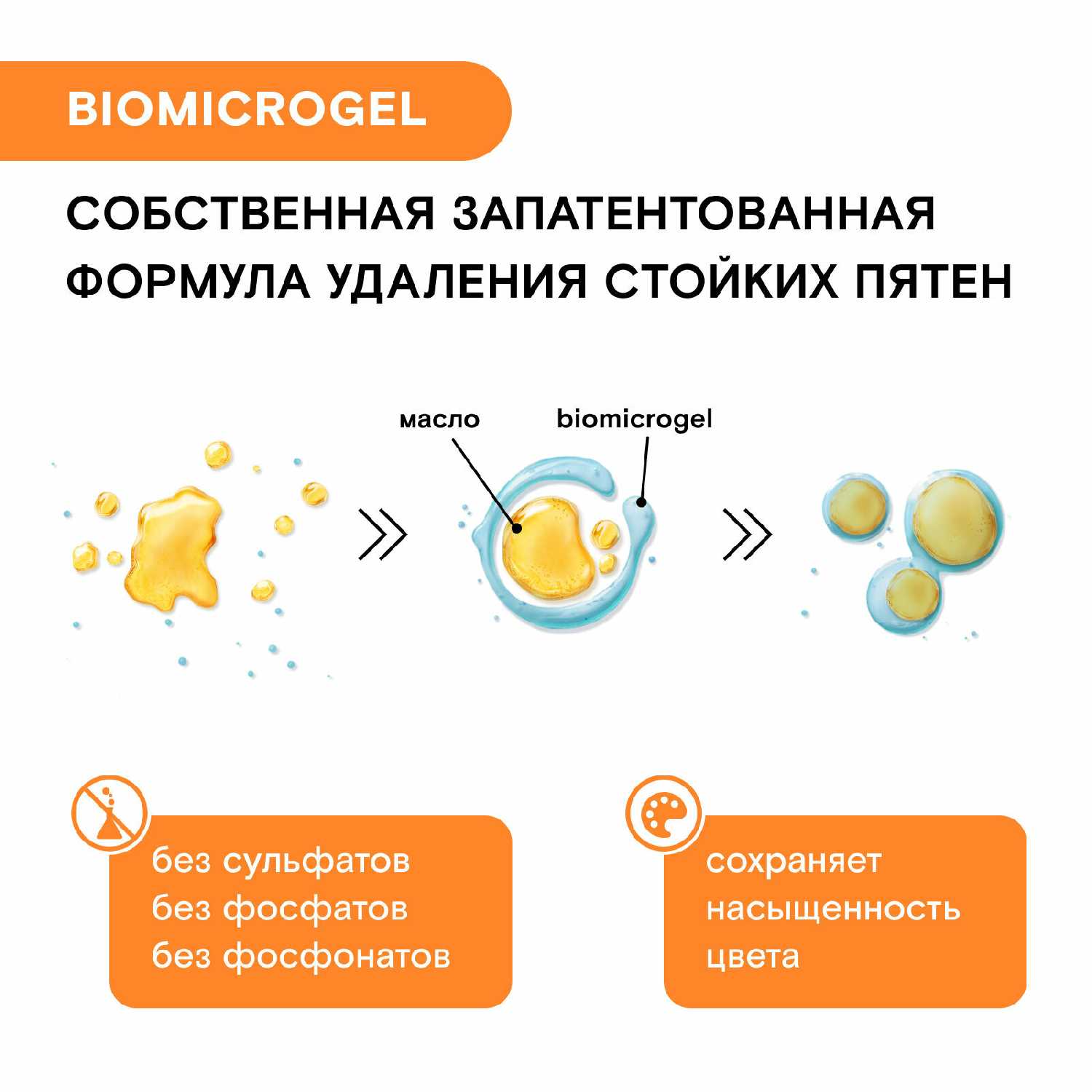 WONDER LAB универсальный фотография 12