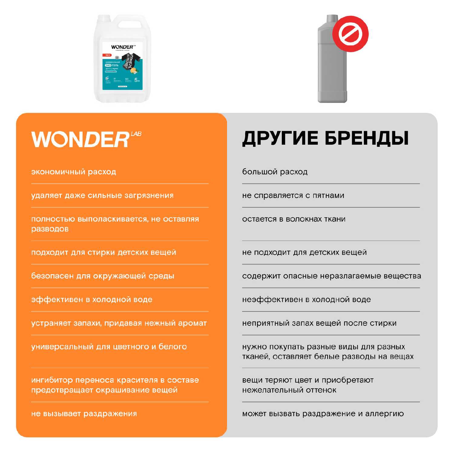 WONDER LAB универсальный фотография 13