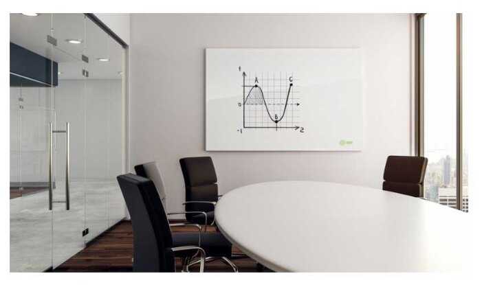 Доска стеклянная магнитно-маркерная cactus CS-GBD-90x120 фотография 4