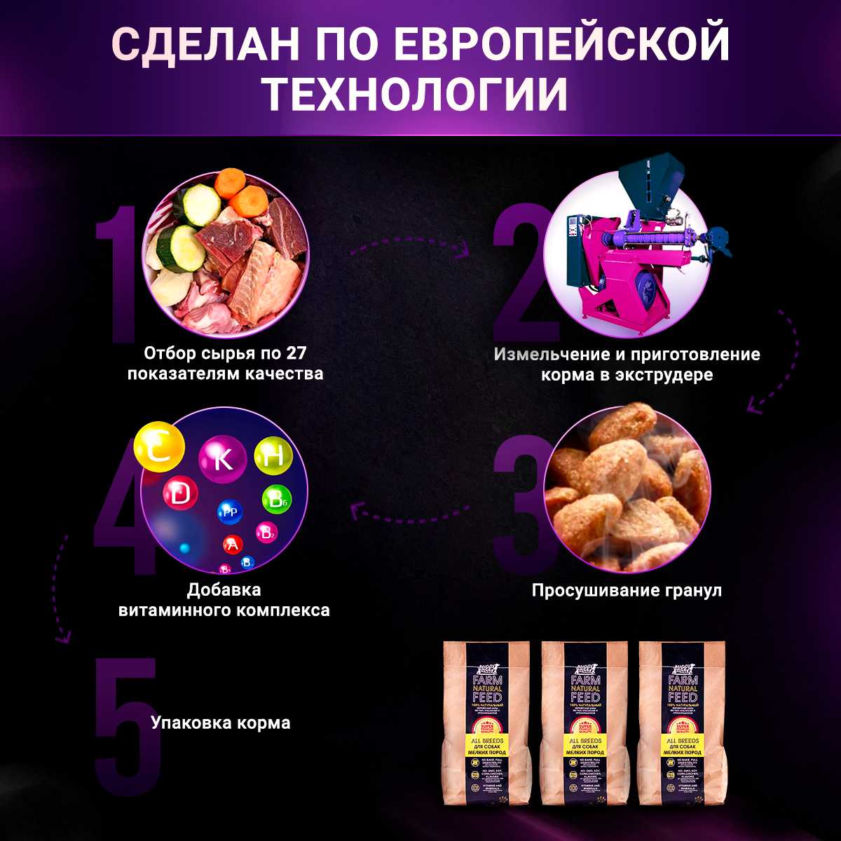 Корм сухой для собак всех пород BUDDY DINNER Премиум класса Gold Line фотография 6